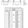 Клапан обратный HAWLE 9830 DN 40 PN 16 2