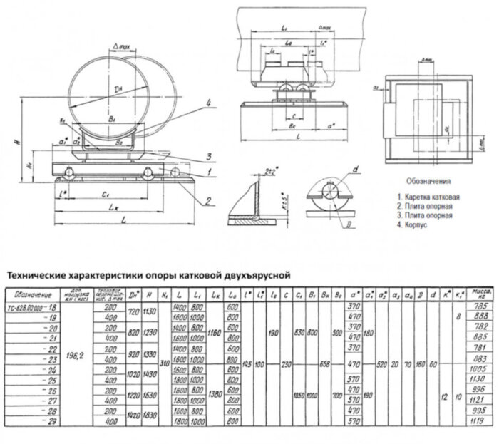 Опора Дн 820 ТС 628.00.000-020 серия 5.903-13 выпуск 8.95 катковая двухъярусная