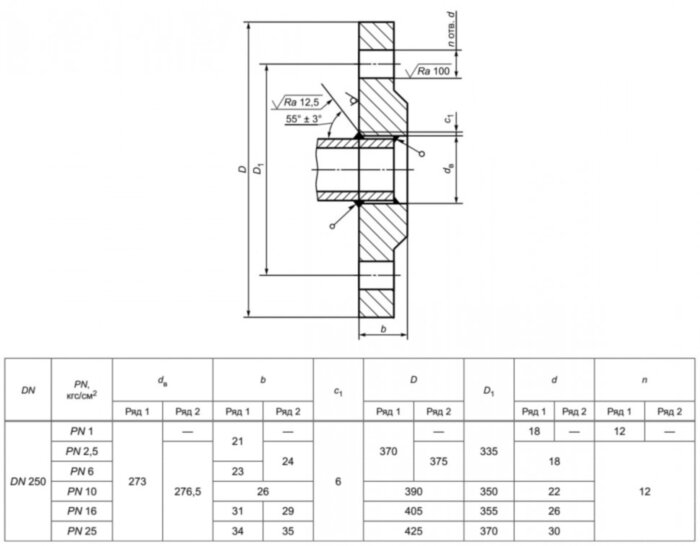 Фланец 250-16-01-1-В-12Х18Н10Т-IV ГОСТ 33259-2015 нержавеющий плоский приварной Ду 250 Ру 16