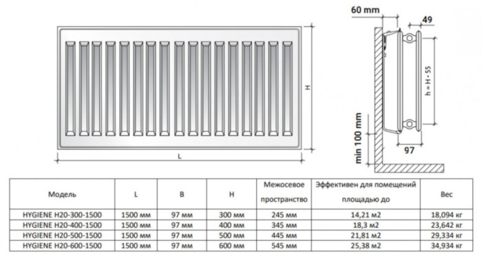 Радиатор панельный Royal Thermo HYGIENE H20-400-1500 Silver Satin