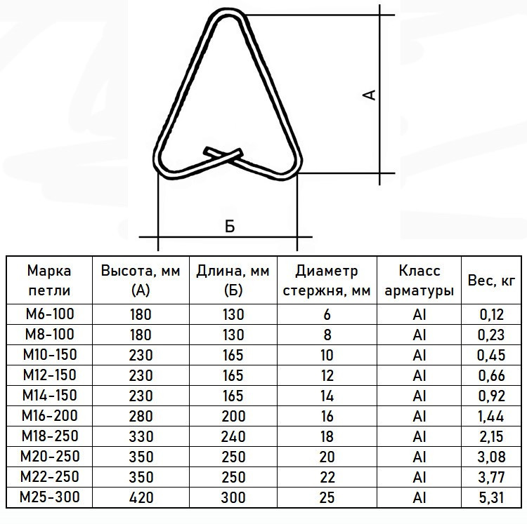 Петля монтажная М18-250 Серия 3.400-7 Выпуск 1/87 2