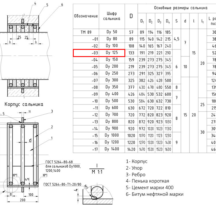 Клапан FAF 2300 DN 300 PN 25 обратный межфланцевый 2