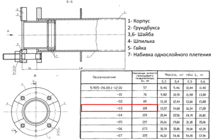 Сальник нажимной С-6 Ду 108 L=400 мм 5.905-26.08.1-12.03