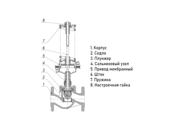 Регулятор давления УРРД-НО-РД-З Ду 50 Ру 40 "после себя" Энерготехномаш