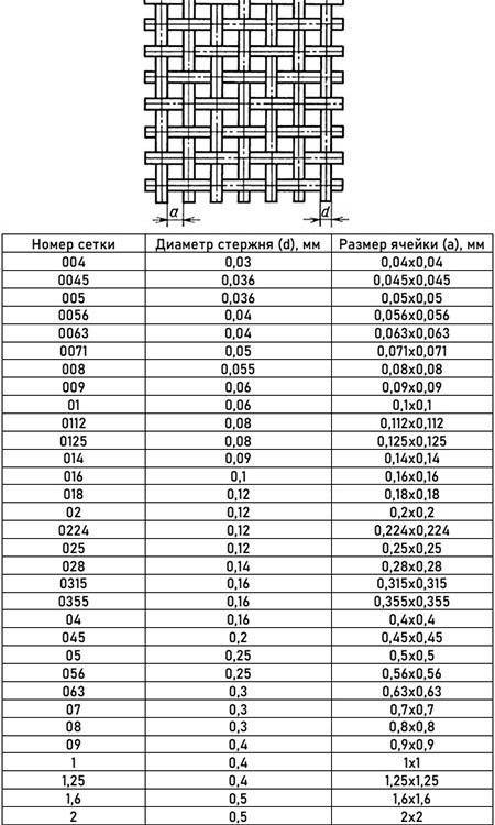 Сетка латунная 0,045x0,045x0,036 Л63 ГОСТ 6613-86 2