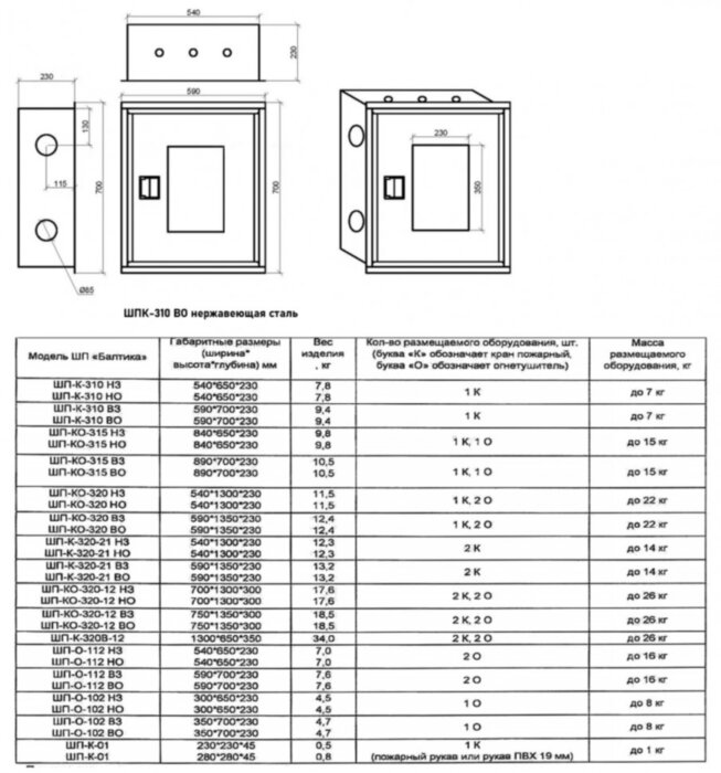 Шкаф пожарный Балтика-01 ШПК-310 ВО нержавеющая сталь