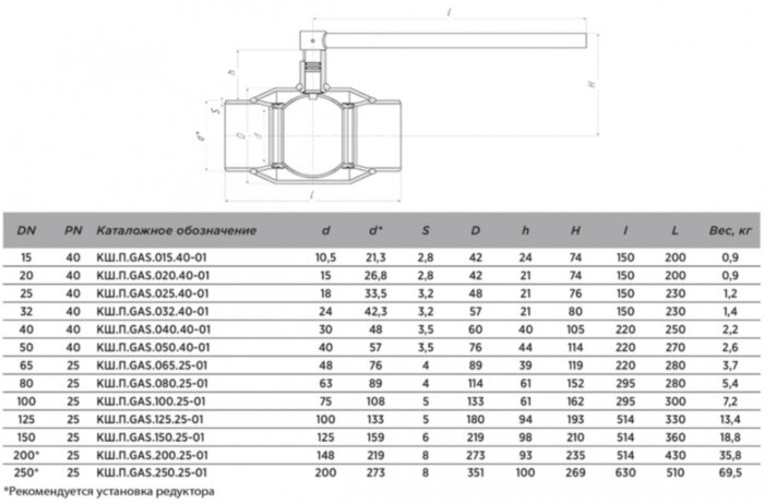 Кран шаровой газовый ALSO КШ.П.GAS.080.25-01 Ду 80 Ру 25 стандартнопроходный под приварку
