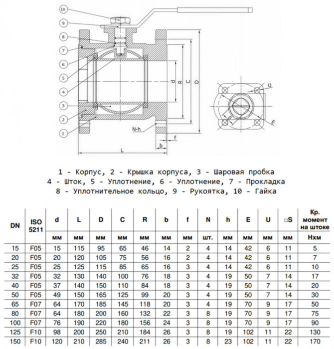 Кран шаровой Benarmo 4110RA DN 32 PN 16 чугунный полнопроходный фланцевый под электропривод с рукояткой