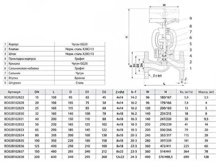 Вентиль запорный ADL Гранвент KV16 DN 25