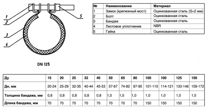 Ремонтный хомут Benarmo КРАБ 7070 DN 125 (133-146 мм) L=150 мм с замком оцинкованная сталь