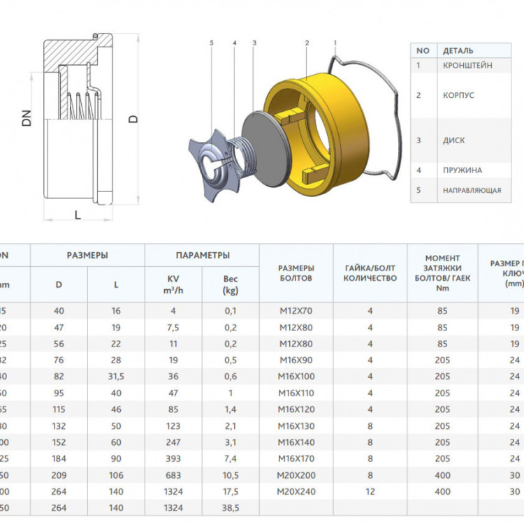 Клапан FAF 2370 DN 200 PN 16 обратный тарельчатый межфланцевый 2