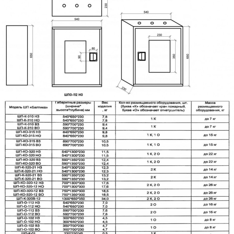 Шкаф пожарный Балтика-01 ШПО-112 НОК прямой 3