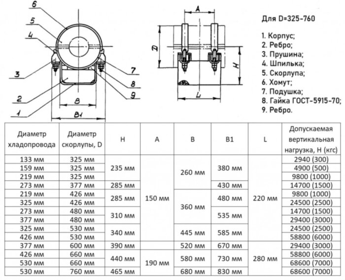 Опора 377-600-Б ОСТ 36-104-83 балочная подвижная