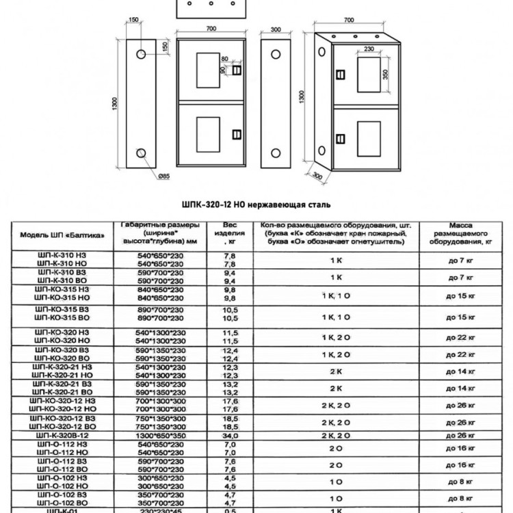 Шкаф пожарный Балтика-01 ШПК-320-12 НО нержавеющая сталь 3