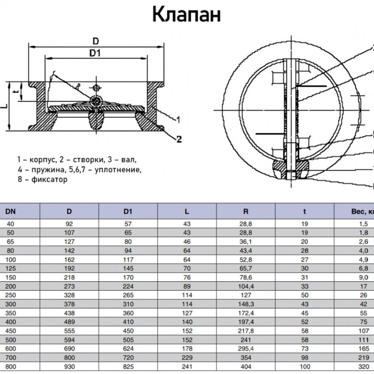Клапан Kvant KV04 DN 450 PN 16 обратный межфланцевый двухстворчатый 3