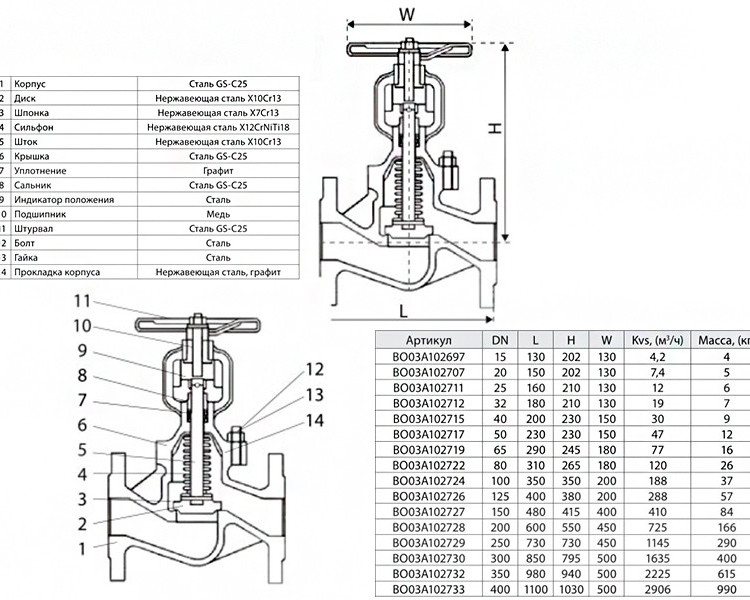 Вентиль запорный ADL Гранвент KV45 DN 32 2