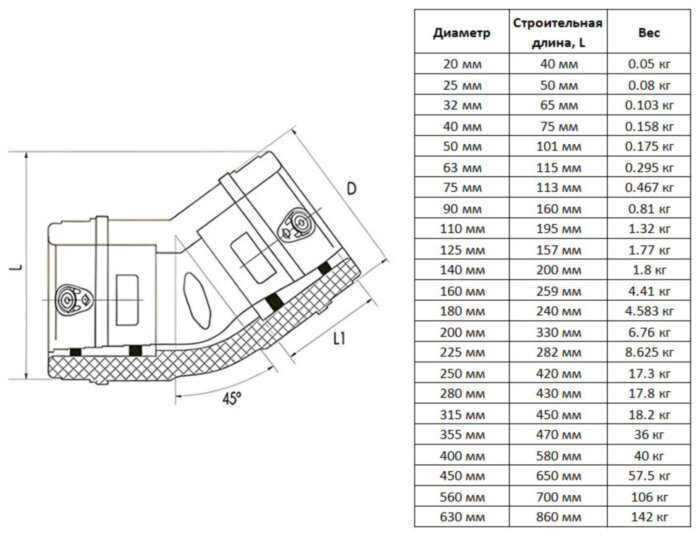 Отвод э/с 450 мм 45 градусов SDR 11 ПЭ100 электросварной