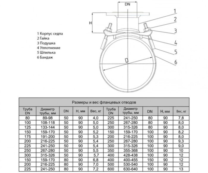 Хомутовый отвод фланцевый DN 250х80 для трубы 267-280 мм