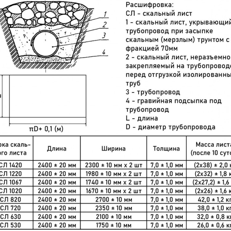 Скальный лист СЛ-1420-У двухслойный 2