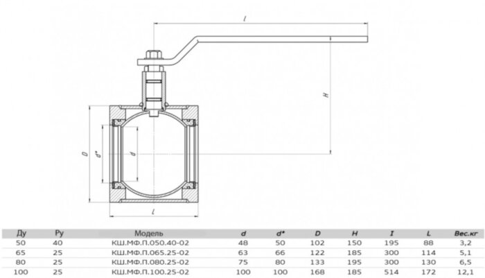 Кран шаровой ALSO КШ.МФ.П.065.25-02 Ду 65 Ру 25 полнопроходный межфланцевый, корпус - 09Г2С