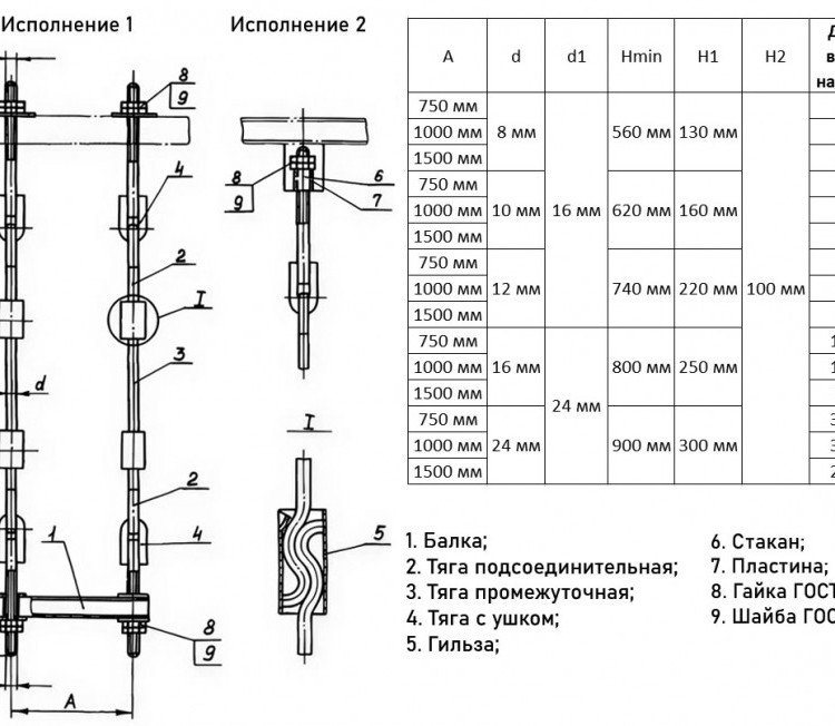 Подвеска ПБ-2-16-900-Ш6,5-1000-B ОСТ 36-105-83 2