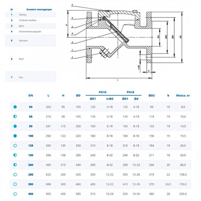 Клапан Dendor 015F DN 65 обратный фланцевый