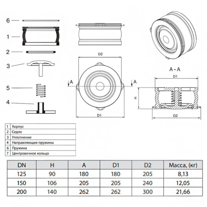 Клапан Гранлок CVS16 Ду 200 обратный