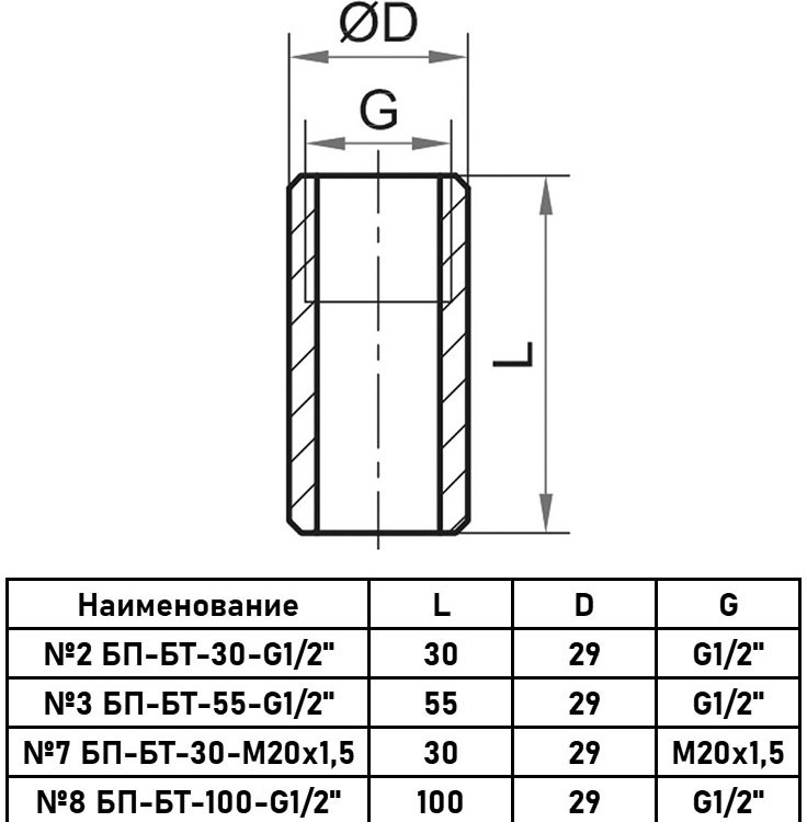 Бобышка приварная Росма БТ-55 Дкорп=29мм 0-60 МПа G1/2" 00000024770 2