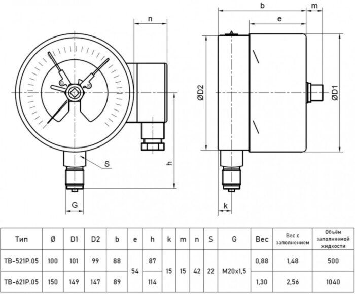Вакуумметр РОСМА ТВ-521Р.05 (-1...0 кгс/см2) Дкорп=100мм кл. 1,5 M20x1,5 коррозионностойкий виброустойчивый с ЭКП радиальный УТ-00051369