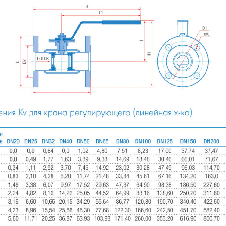 Кран шаровой регулирующий Маршал 10нж46фт-01 12ЦлФ.01.1 DN 20/15 PN 25 стандартнопроходной фланцевый 3