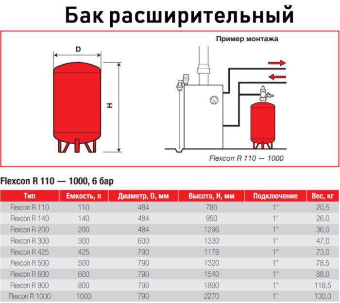 Бак расширительный Flamco Flexcon R 80 НР 3/4" DN 390 PN 6 мембранный для отопления