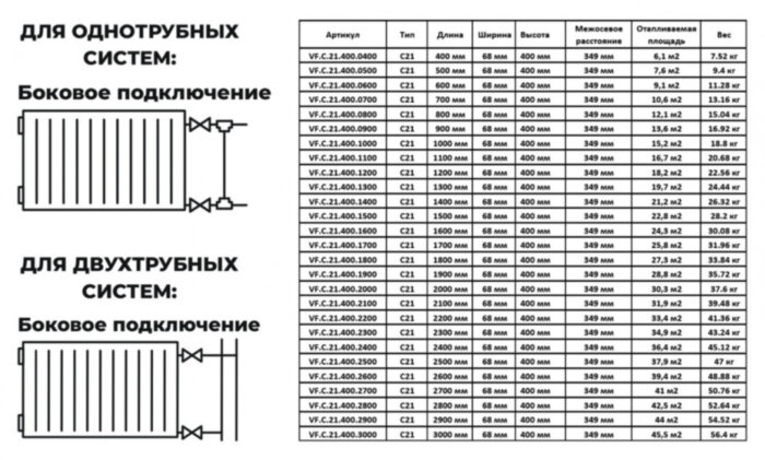 Радиатор панельный VALFEX STEEL C21 1000-400 ГОСТ 31311-2005 боковое подключение