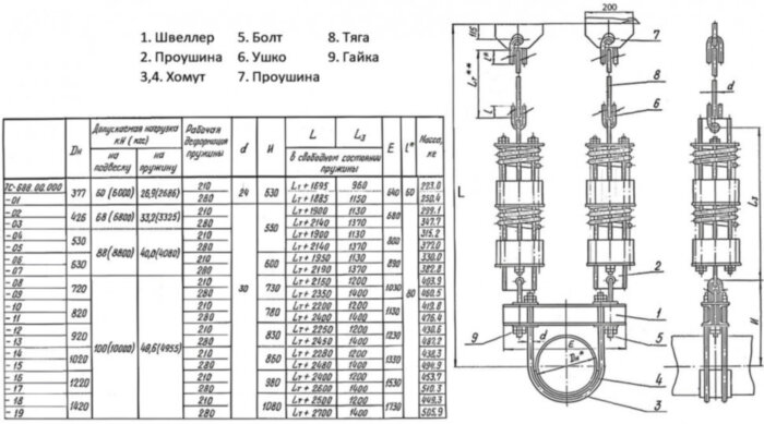 Подвеска пружинная ТС-688 Ду 1220 Ру 40 Серия 5.903-13 выпуск 6-95 Lт+2400