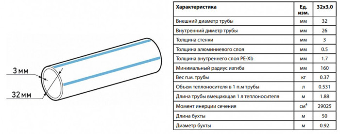 Труба металлопластиковая Aquasfera Pex-Al-Pex 6001 DN 32 PN 10, 6001-04