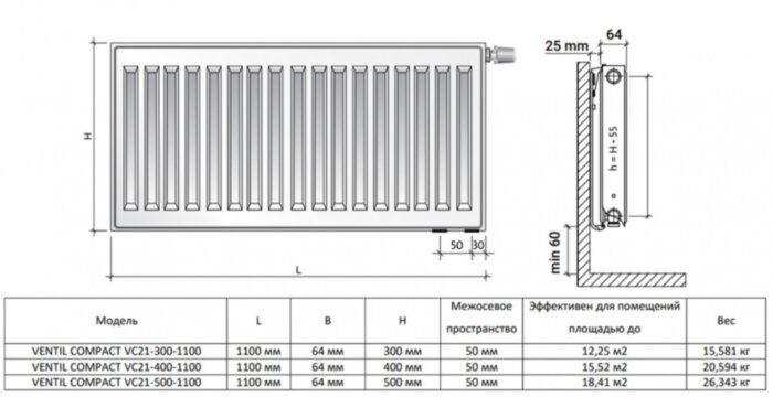 Радиатор панельный Royal Thermo VENTIL COMPACT VC21-300-1100 RAL9016 M