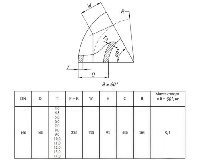 Отвод стальной 60-2-168х4-12Х18Н10Т ГОСТ 17375-2001 бесшовный крутоизогнутый
