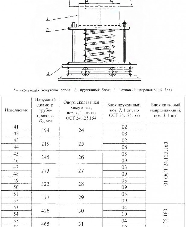 Опора Дн 245 46 ОСТ 24.125.165-01 катковая пружинная углеродистая сталь 2