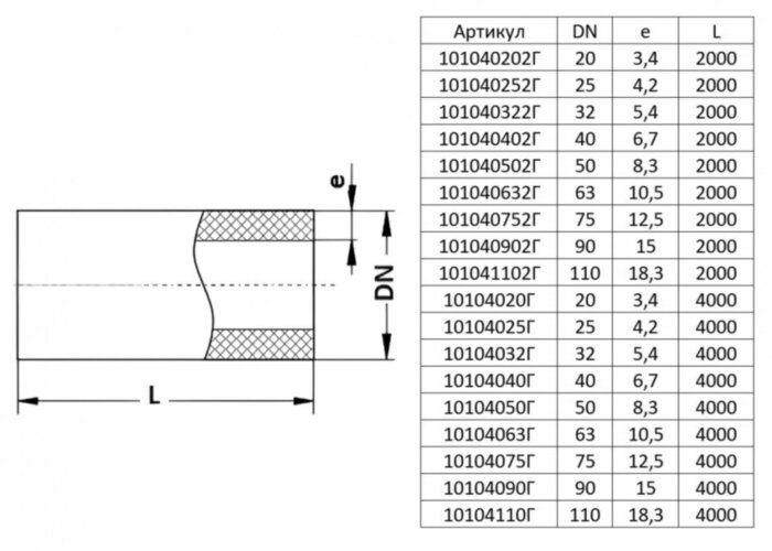 Полипропиленовая труба VALFEX 50х8,3х4000 PN 25 SDR 6 армированная алюминием серая