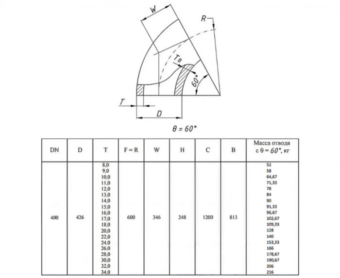 Отвод стальной 60-2-426х30-12Х18Н10Т ГОСТ 17375-2001 бесшовный крутоизогнутый