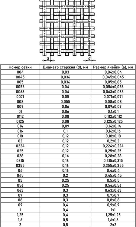 Сетка латунная 0,063x0,063x0,04 Л80 ГОСТ 6613-86 2