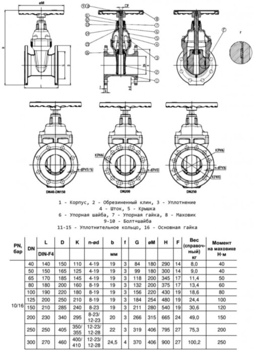 Задвижка Benarmo 30ч39р DN 125 PN 10/16 обрезиненный клин EPDM с гайкой и направляющими клина с невыдвижным шпинделем, уплотнение - EPDM