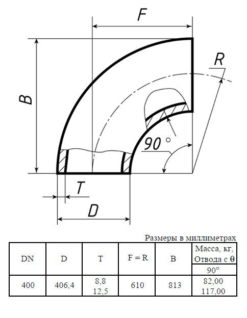 Отвод стальной 90-1-406,4х12,5-Ст.20 ГОСТ 17375-2001 бесшовный крутоизогнутый