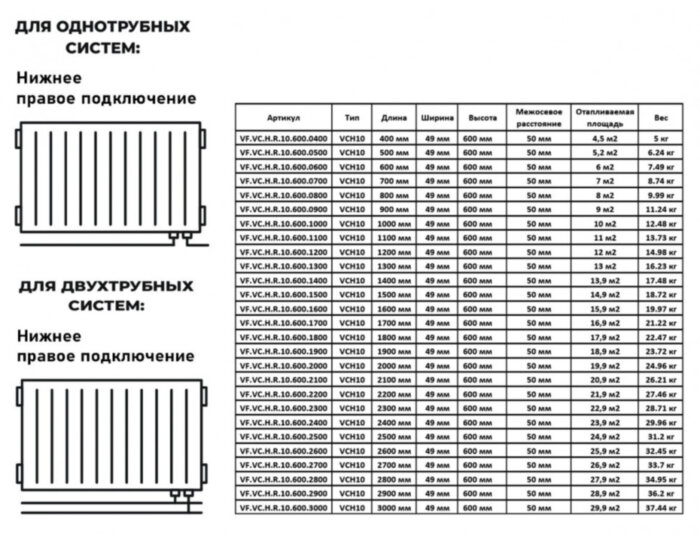 Радиатор панельный VALFEX STEEL Hygiene VCH10 2200-600 ГОСТ 31311-2005 нижнее правое подключение