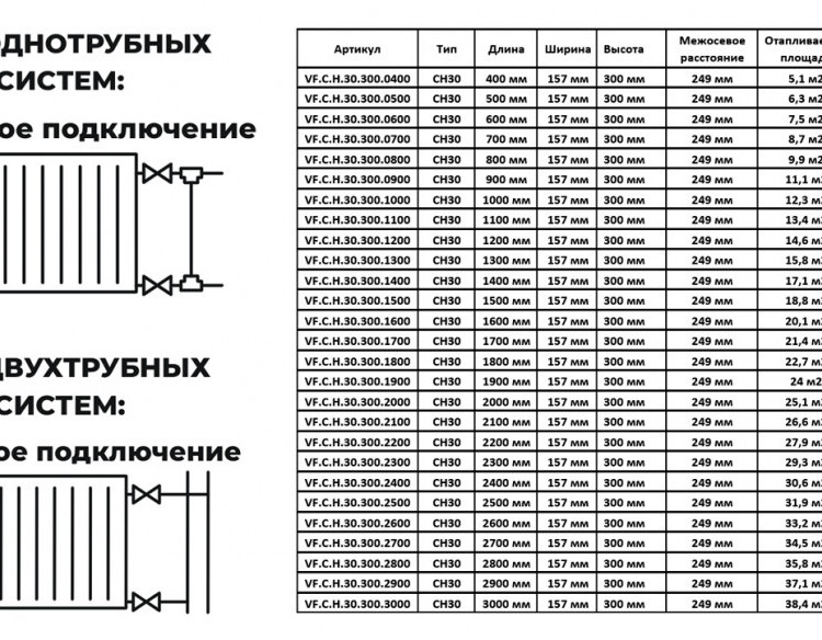 Радиатор панельный VALFEX STEEL Hygiene CH30 1000-300 ГОСТ 31311-2005 боковое подключение 2