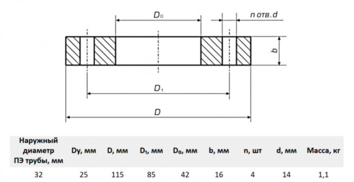 Фланец стальной прижимной для ПЭ труб 25/32 Ру25
