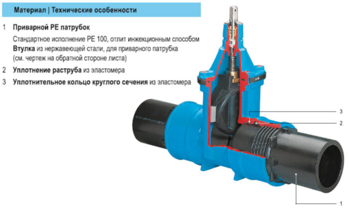 Задвижка HAWLE 4050E2 DN 200/200 PN 16 с ПЭ патрубками клиновая чугунная с обрезиненным клином