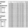 Радиатор панельный VALFEX STEEL C11 2000-400 ГОСТ 31311-2005 боковое подключение 2