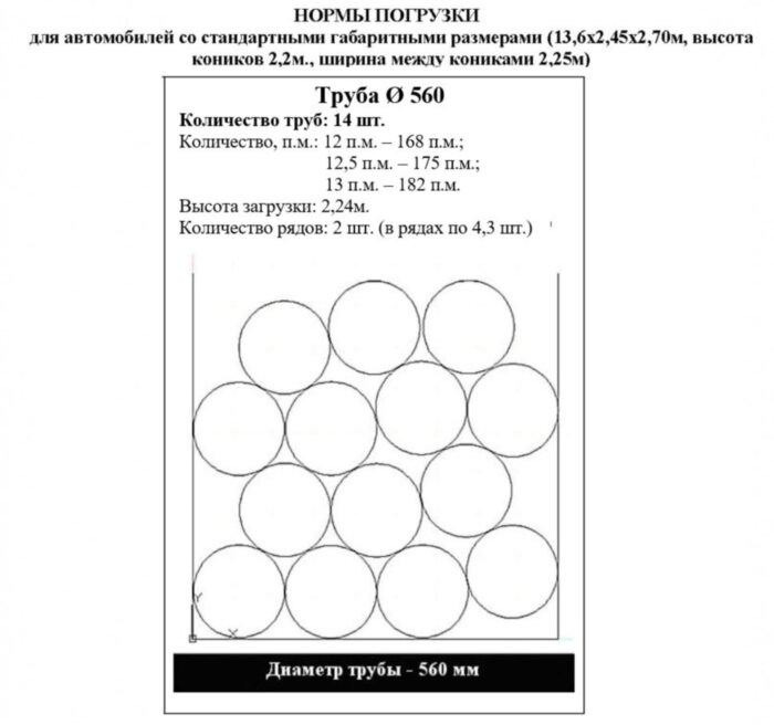 Труба ПНД ПЭ100 для защиты кабеля ГОСТ Р МЭК 61386.24-2014 SDR13,6 d560х41,2
