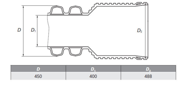 Труба ПП гофрированная ИКАПЛАСТ DN/ID 400 SN 24