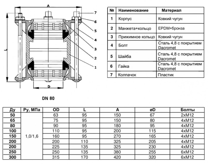 Муфта соединительная Benarmo ДРК-Е 7021 DN 80 (90-90 мм) PN 10/16 компрессионная чугунная